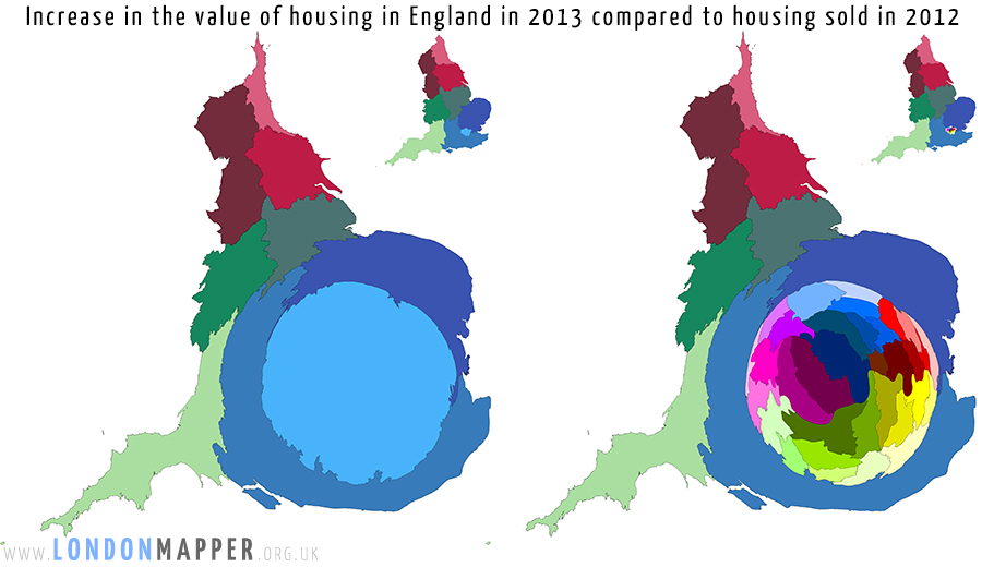 Increase in the value of housing in England in 2013 compared to housing sold in 2012