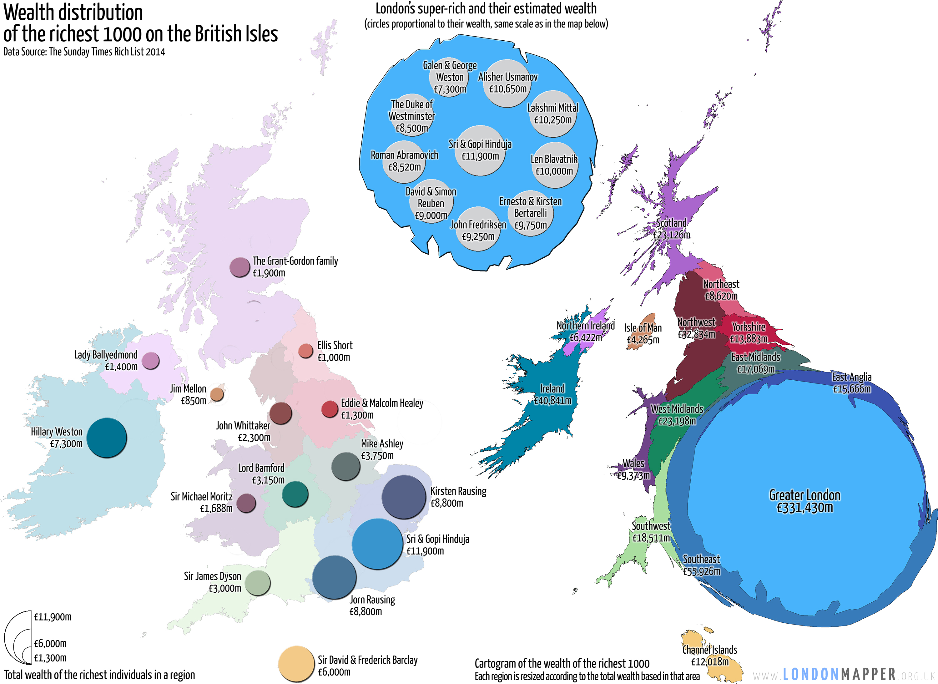 Super-Rich on the British Isles