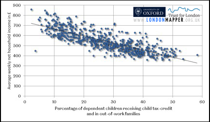 Ward-level child poverty plotted against household income wealth